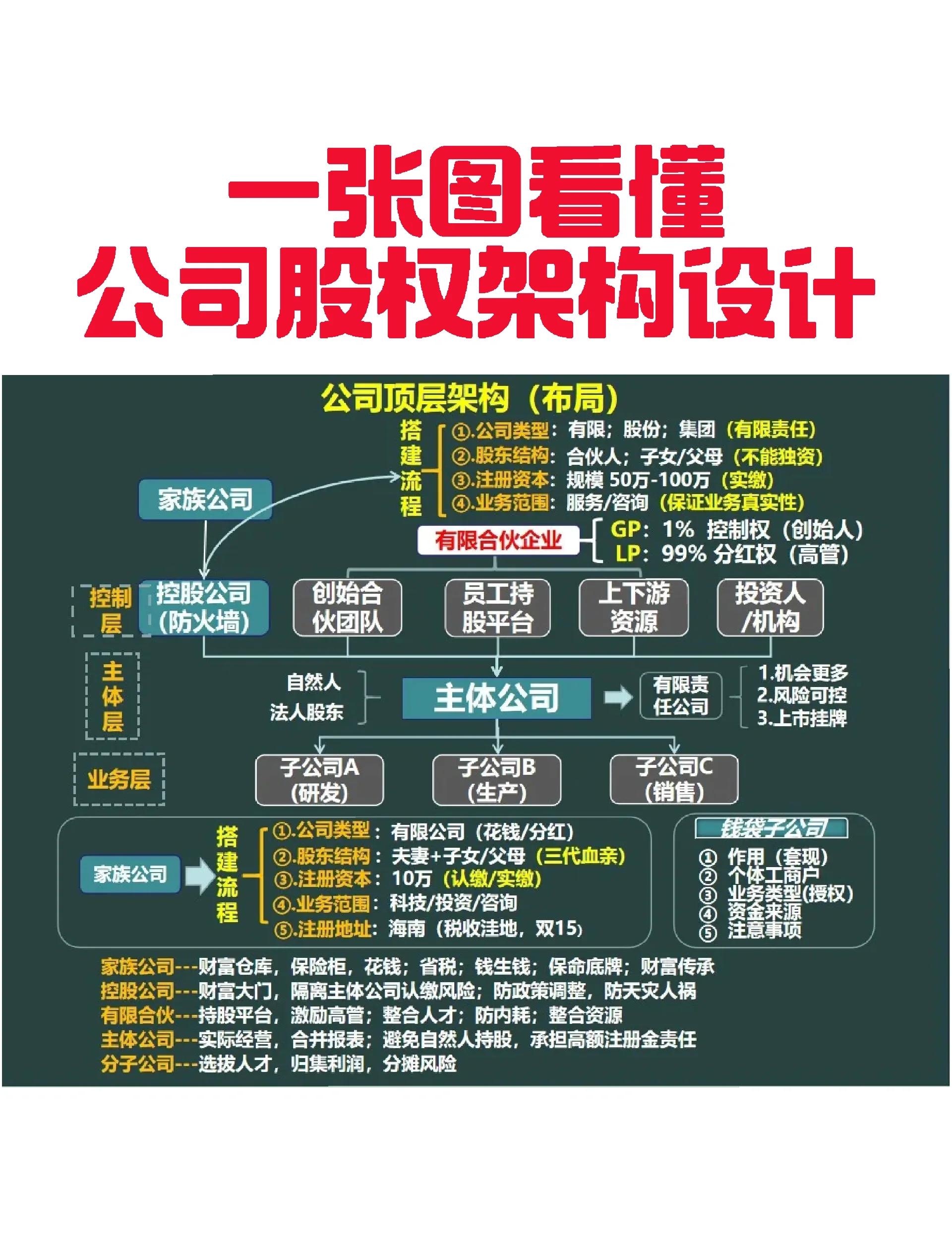 嘉兴市VIE架构企业上市规划(vie架构香港上市的优点)