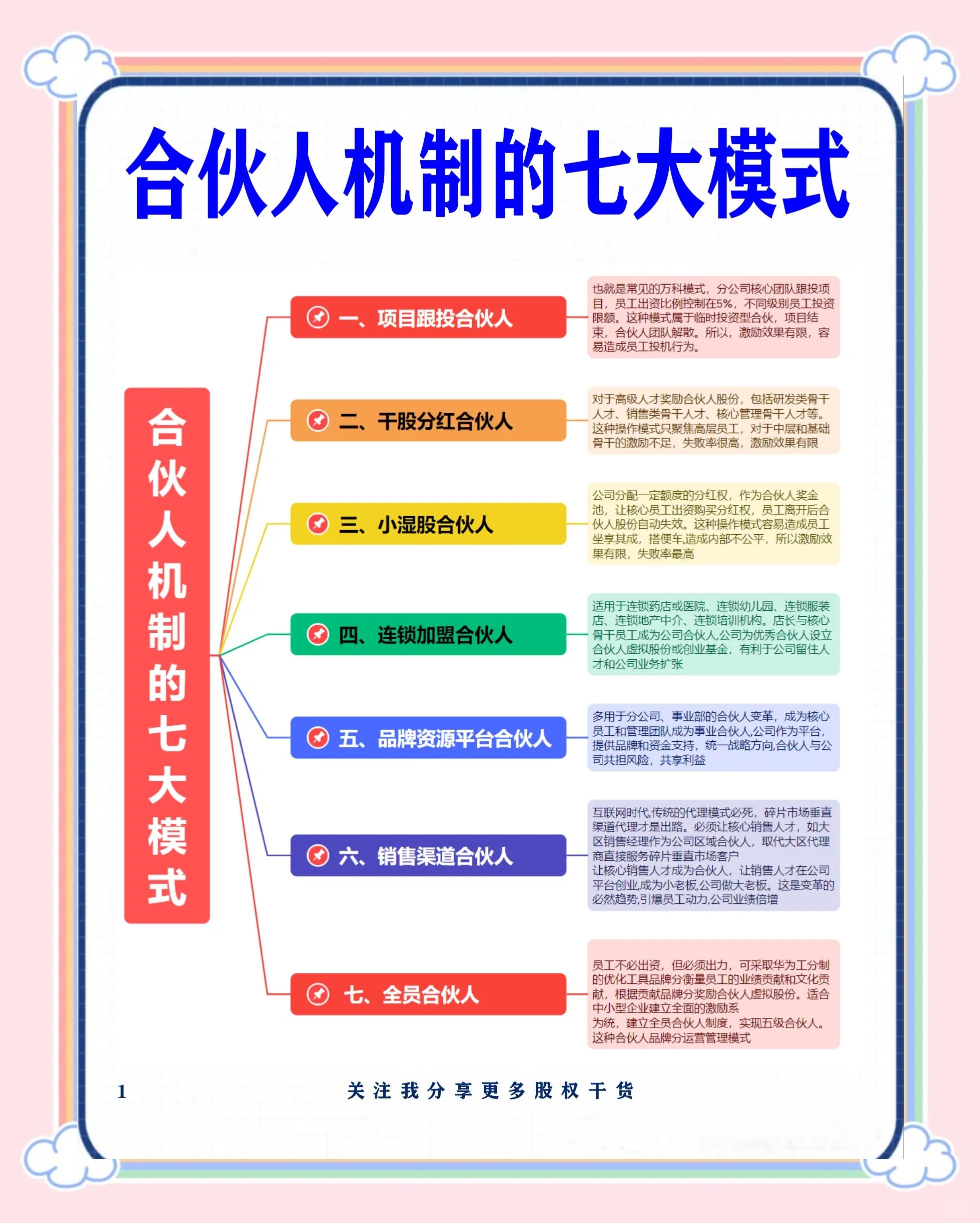 嘉兴市数字化供应链合伙人机制(数字化供应链合伙人机制有哪些)