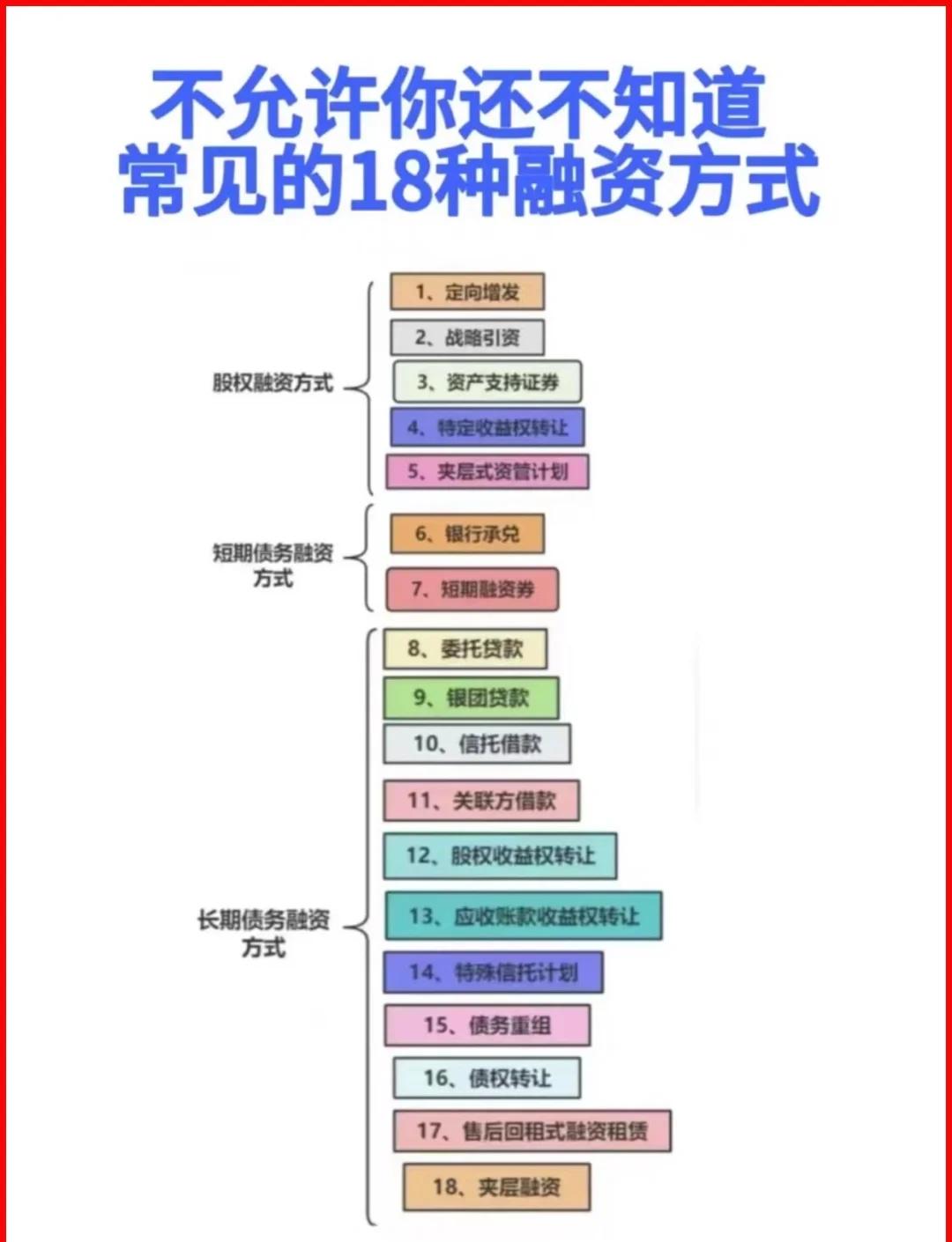 嘉兴市战略融资成本控制(战略融资意味着什么)