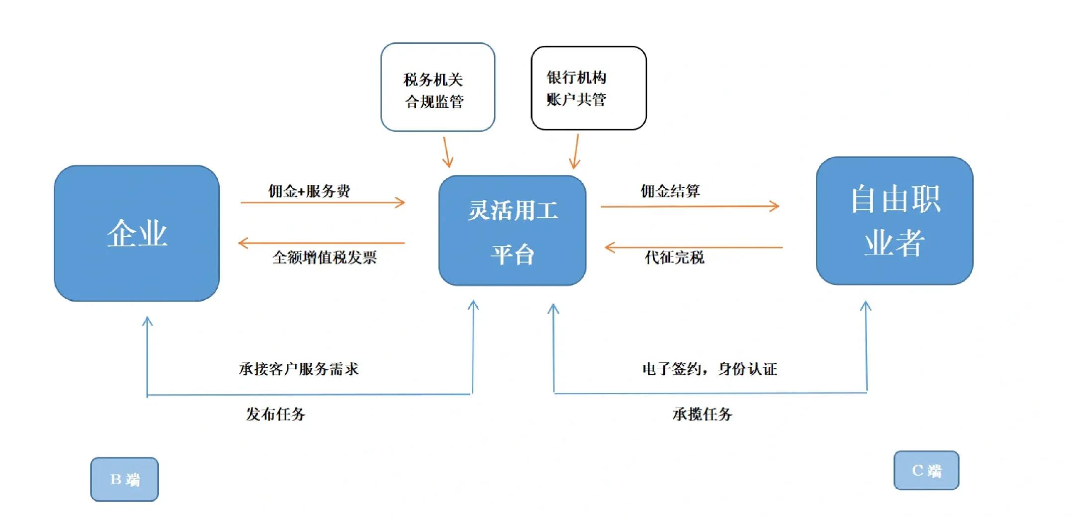 嘉兴市灵活合伙人机制(合伙人机制的五大优势)