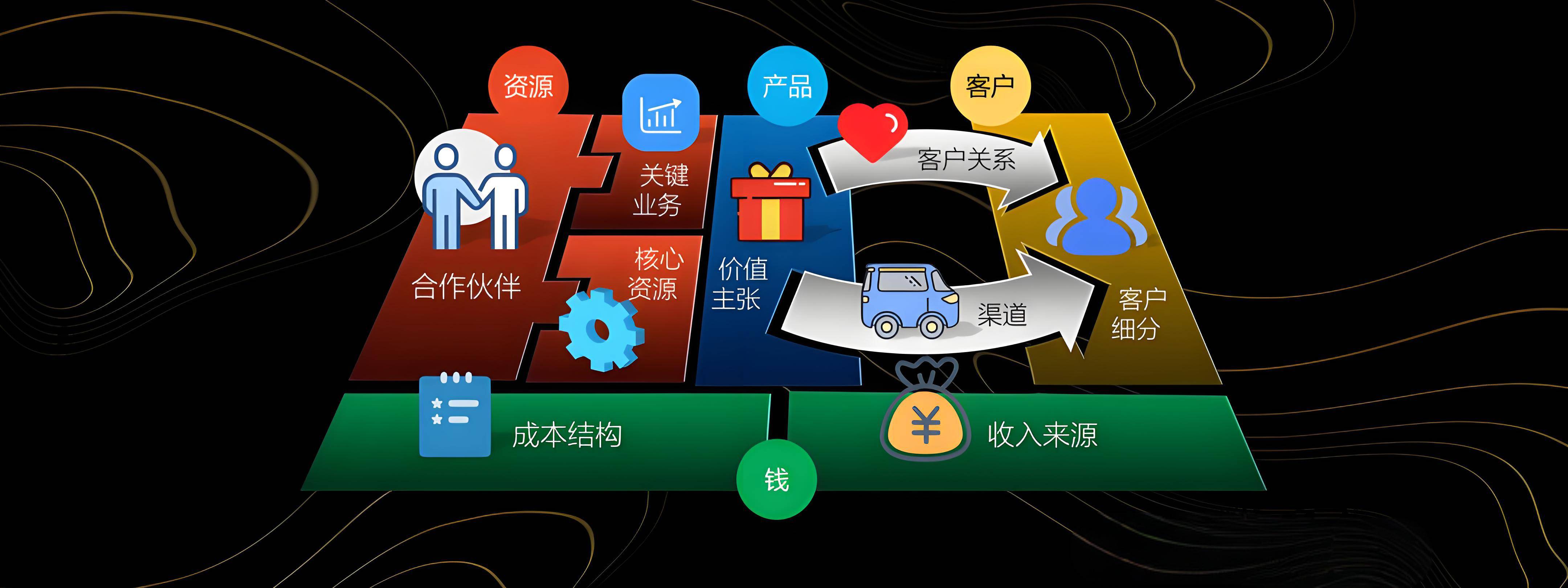 嘉兴市烟台专业商业模式升级(烟台模式投资50300)