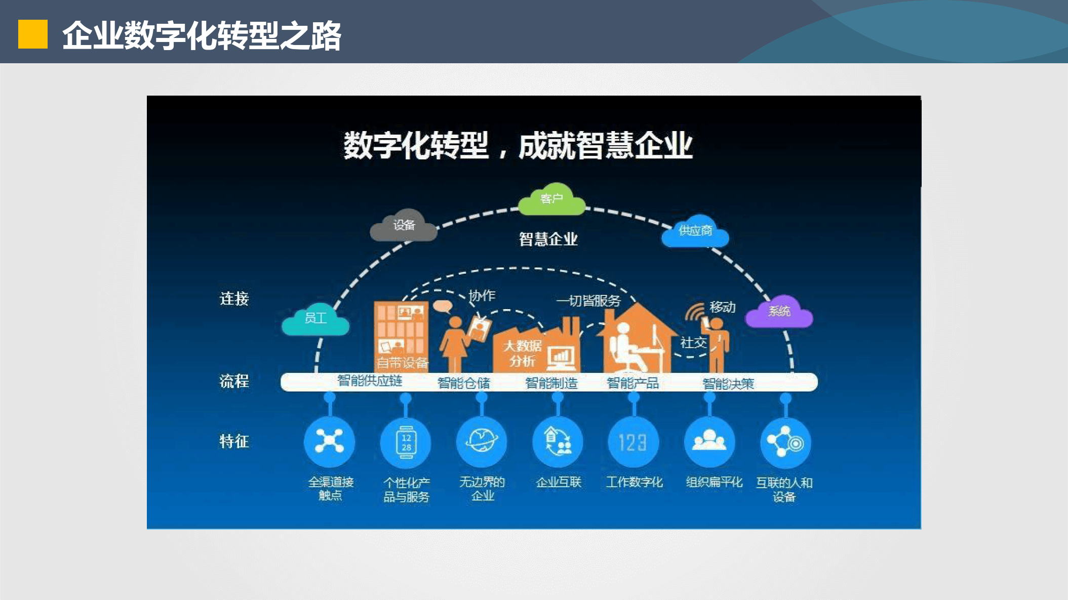 嘉兴市器械企业数字化转型(器械企业数字化转型建议)