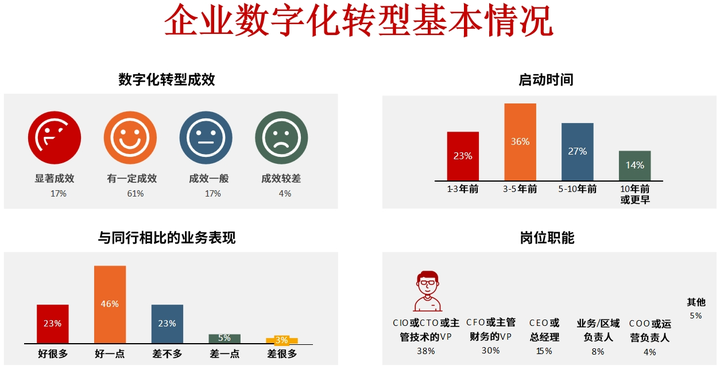 嘉兴市昆明企业数字化转型(昆明数字经济发展规划)