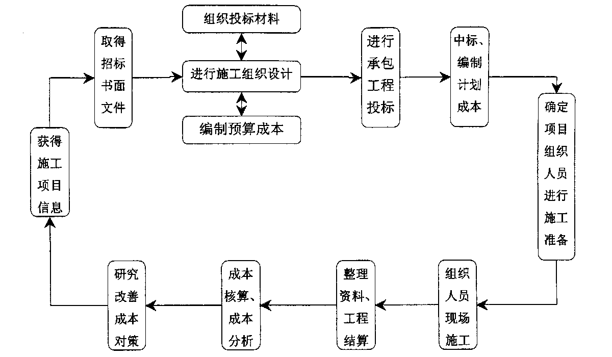 嘉兴市全方位成本控制机构(全方位成本管理的优点)