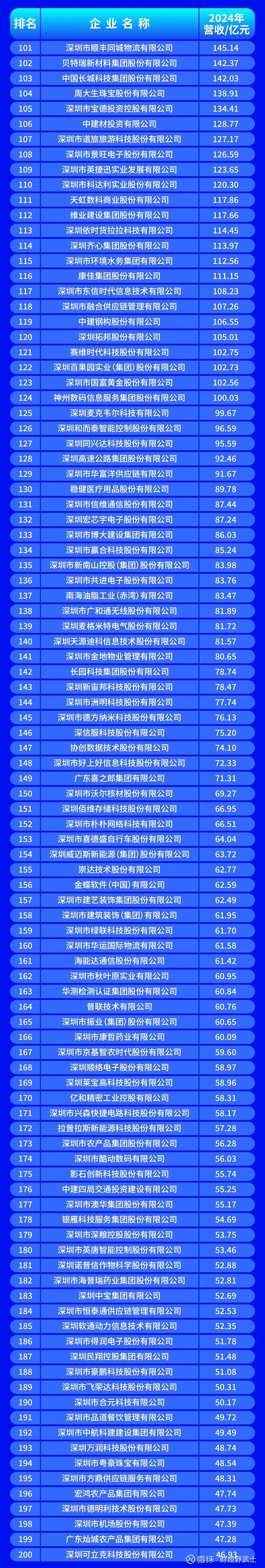 嘉兴市深圳企业价值评估(深圳企业价值评估公司排名)