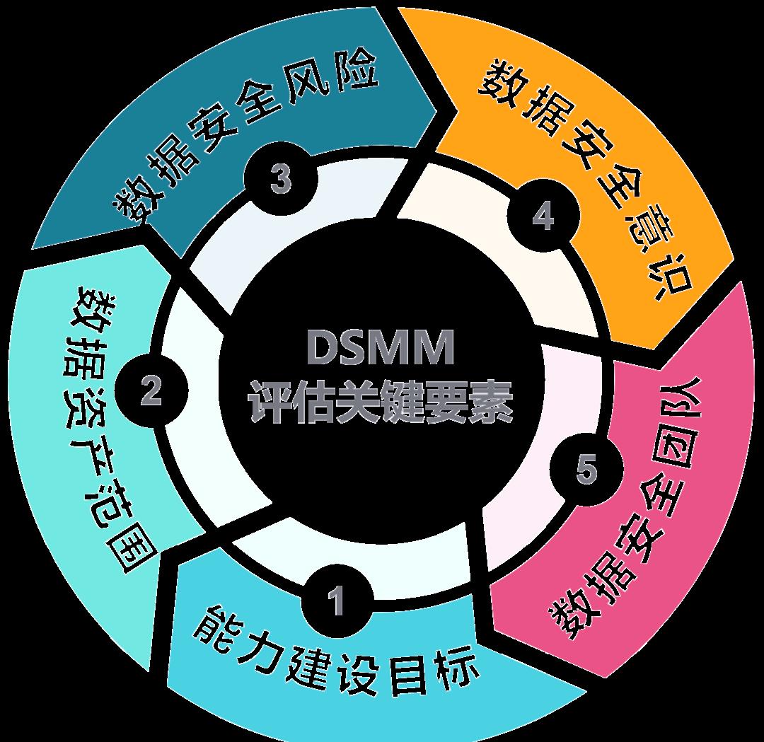 嘉兴市价值驱动价值评估(价值驱动型商业模式)
