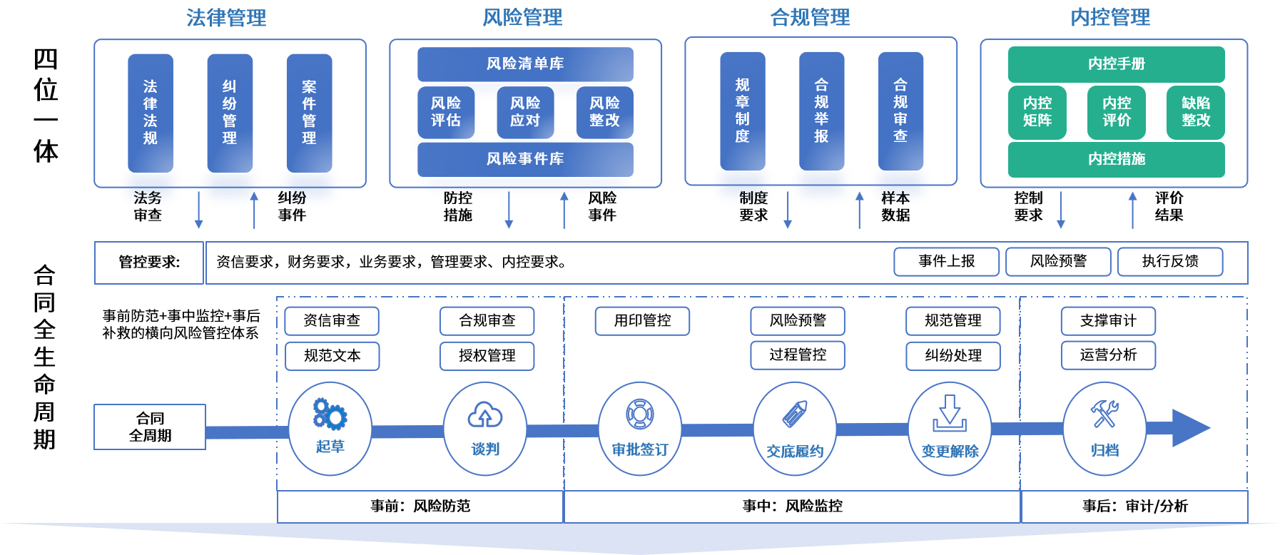 嘉兴市零风险纺织内控体系(零风险纺织内控体系是什么)