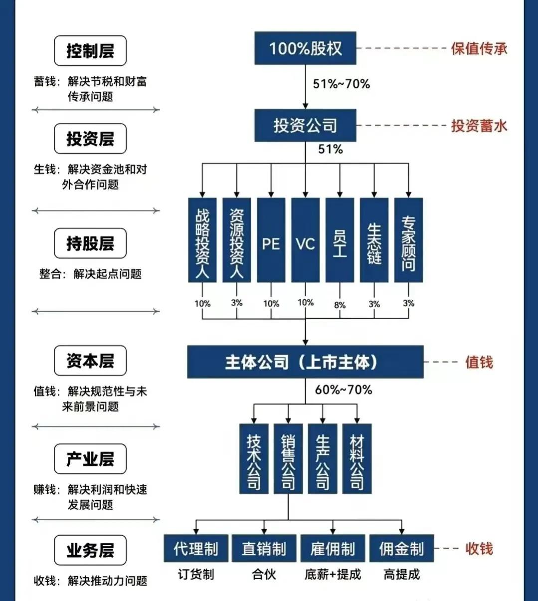 嘉兴市化工股权架构设计(化工股权架构设计方案)