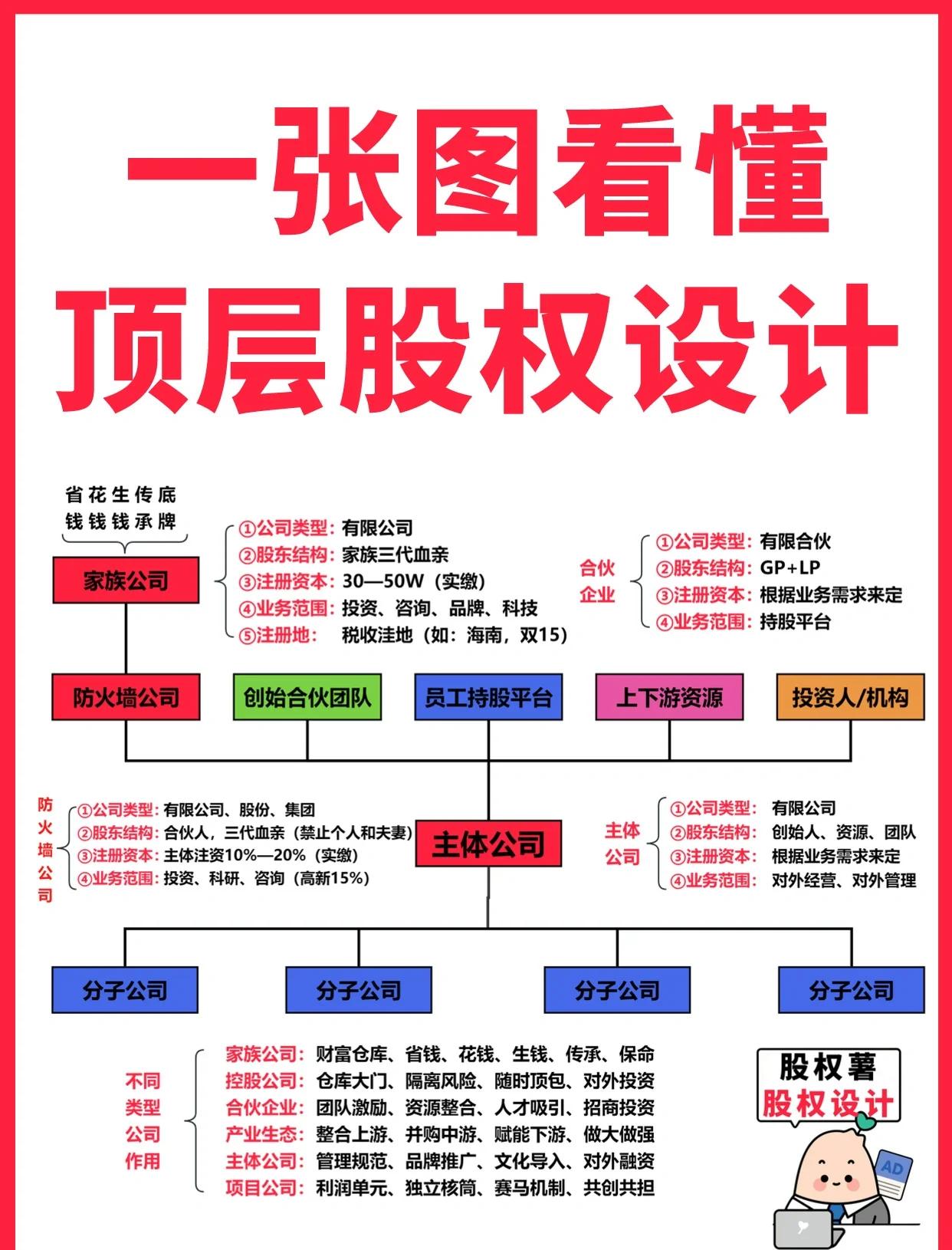 嘉兴市高回报股权架构设计(高回报投资与理财指南)