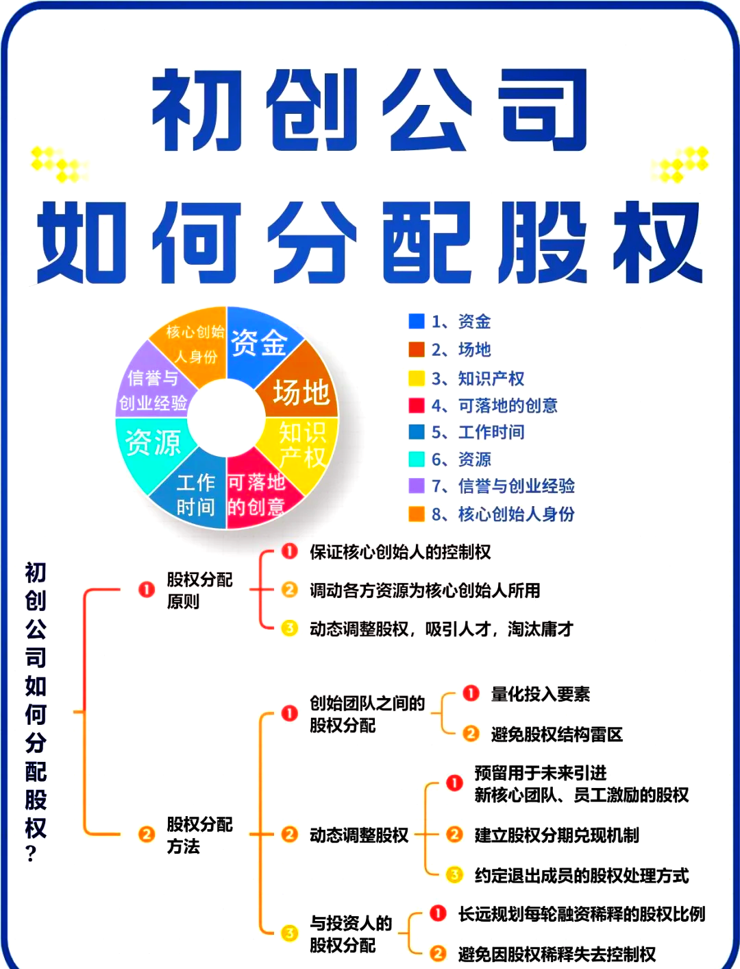 嘉兴市软件股权激励(股权激励系统八大步骤)