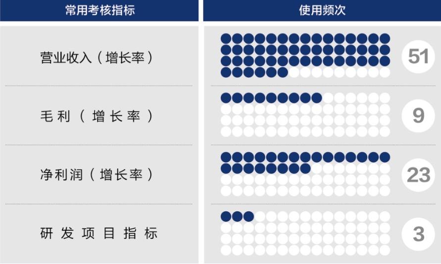 嘉兴市深度医疗股权设计(深度医疗股权设计分析)