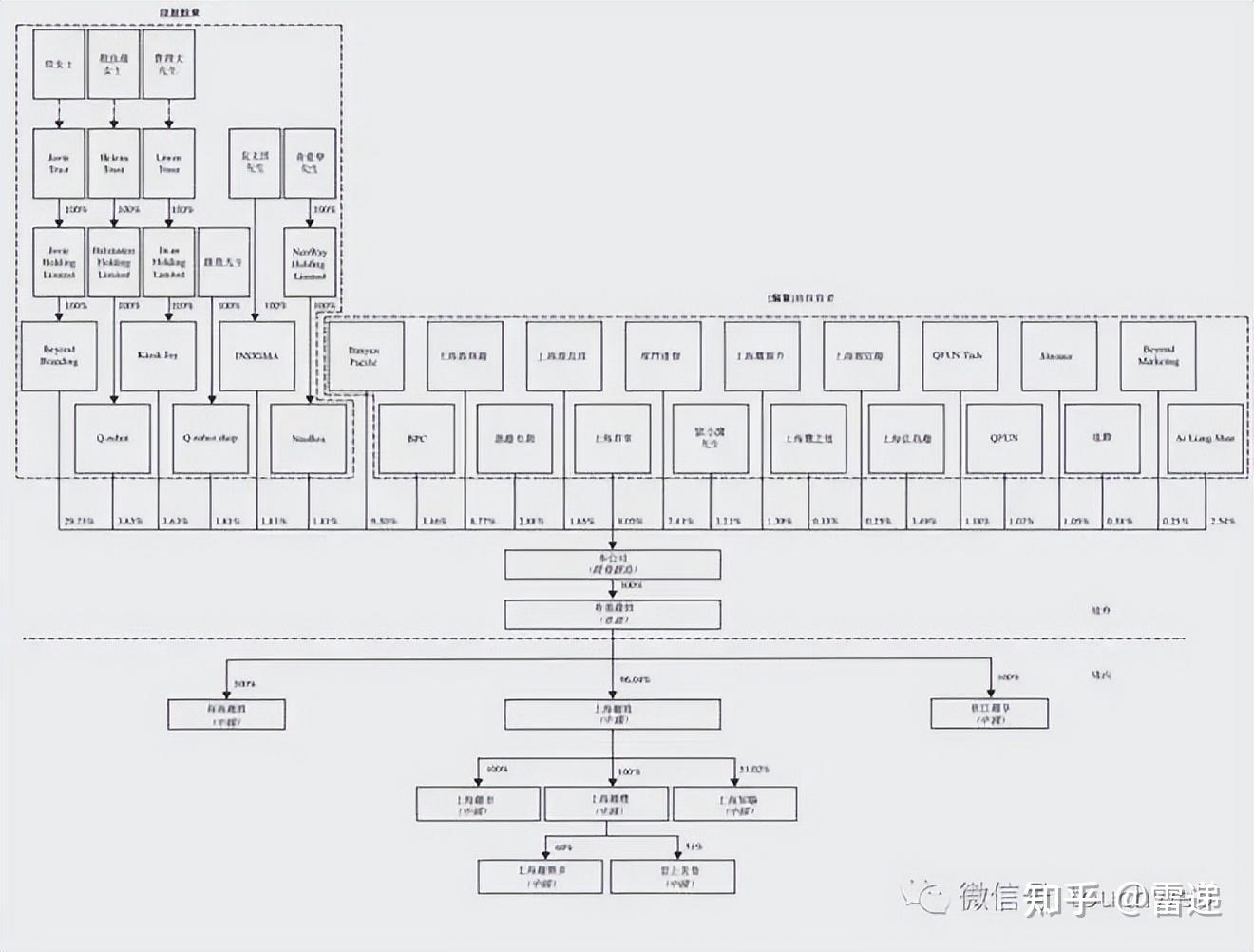 嘉兴市投票权安排财务优化(投票权类型是什么意思)