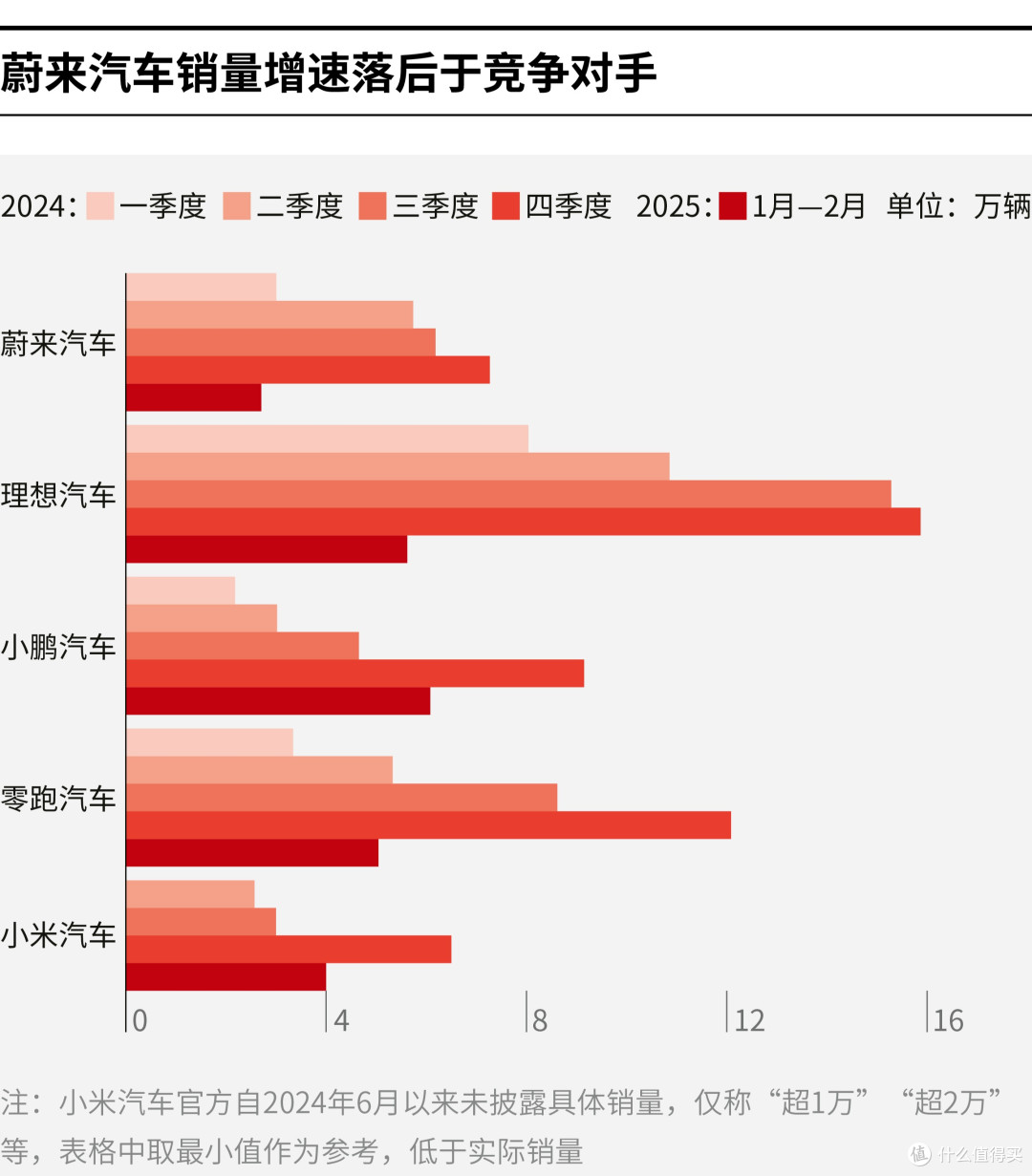 嘉兴市领先汽车竞争分析(领先汽车竞争分析图)