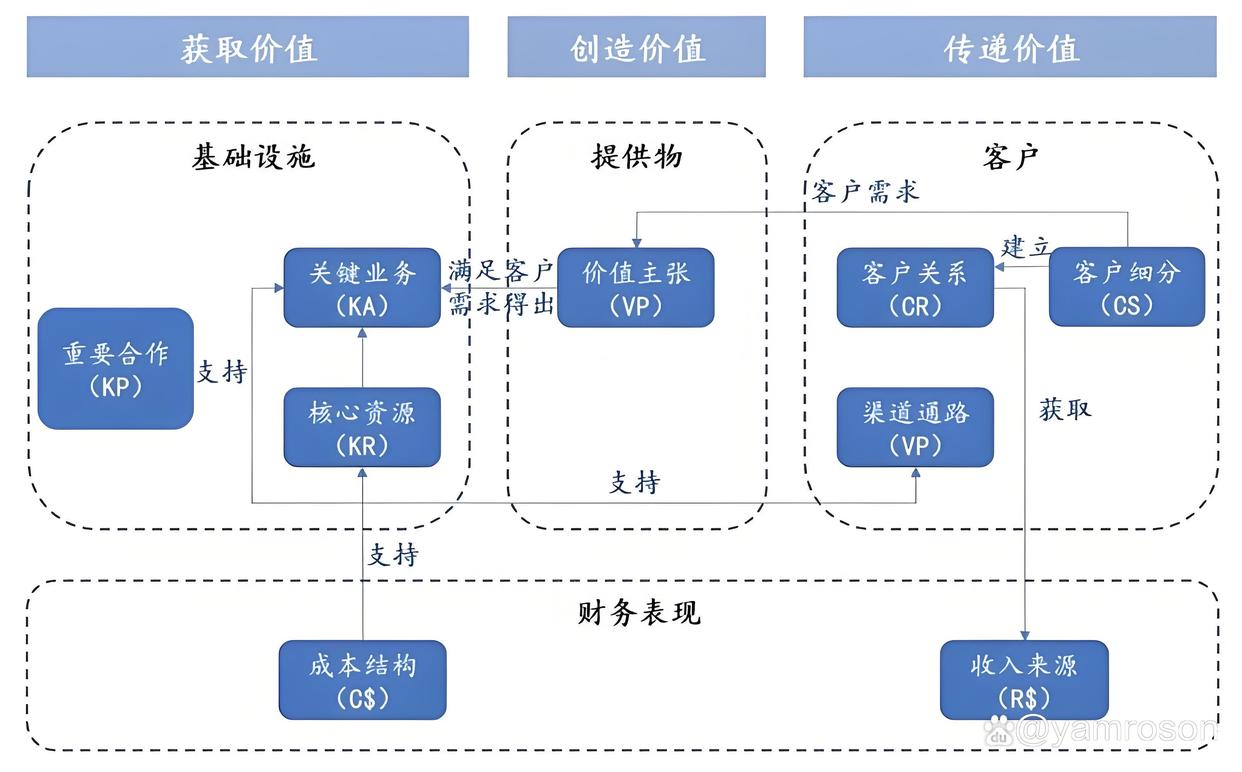 嘉兴市游戏企业商业模式升级(游戏行业的商业模式有哪些)